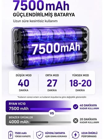 Bagajon Ryan 20.000 Pa 7.500 mAh Araç Süpürgesi – 120W Fırçasız Motor, Üfleme & Vakum, Çantalı