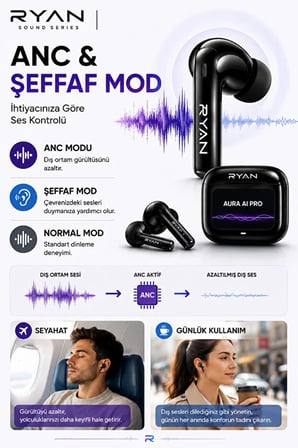 Ryan Aura AI Pro Yapay Zeka Destekli Çeviri Kulaklığı – 100+ Dil Anlık Çeviri, Akıllı Ekran, ANC, Bluetooth 6.0