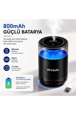 Ryan Cloud Mist Pro Akıllı Araç İçi Koku Difüzörü – Nano Mist, 360° Koku Yayılımı, 7 Renk LED, 800 mAh, 2 Kartuşlu