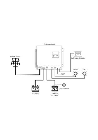 Havensis Dual Charger 40 Ah Mppt Şarj Kontrol Cihazı Ve Dc Dc Charger Çift Yönlü  Takviye Modlu