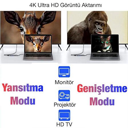 Coofbe 87W 7in1 PD Type C Çevirici Adaptör, 1x 4K HDMİ, 1x VGA, 1x RJ45, 1x PD Type C, 3x USB HUB