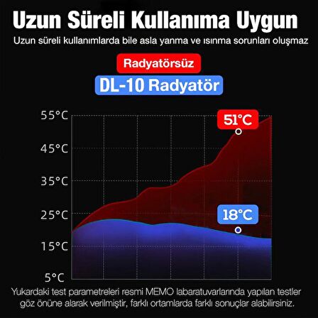 Coofbe Digital Isı Göstergeli 2000Mah Powerbankli Telefon Soğutucu Radyatör, Ultra Hızlı Soğutucu