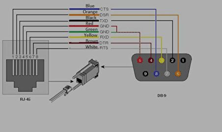 9 pin dişi- rj45 dişi çevirici 