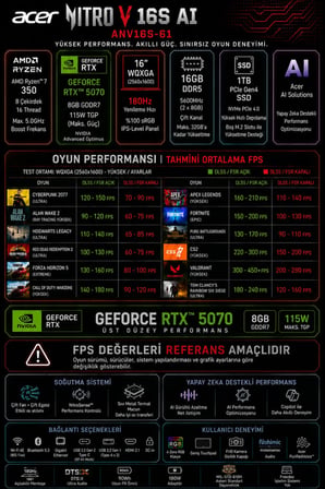 Nitro V 16S AMD Ryzen 7 350 RTX 5070 8GB 85W 16GB RAM 512GB SSD 16" WQXGA 180Hz FreeDOS NHQXNEY003P308 Gaming Laptop + PER4 Çanta