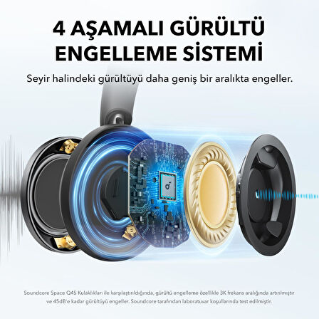 Anker Soundcore Space One Pro Siyah - A3062