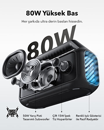 Anker Soundcore Boom 2 Hoparlör Yeşil -A3138