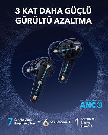 Anker Soundcore Liberty 4 Pro Beyaz - A3954