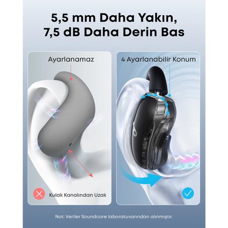 Anker Soundcore V40i Open-Ear Bluetooth Kulaklık - IP55 - 21 Saat Oynatma Süresi - Bluetooth 5.4 - Siyah - A3878 (Anker Türkiye