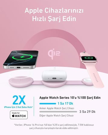 Anker Ufo MagGo B25M8 Pembe 3in1 MagSafe Kablosuz Şarj Aleti - Outlet