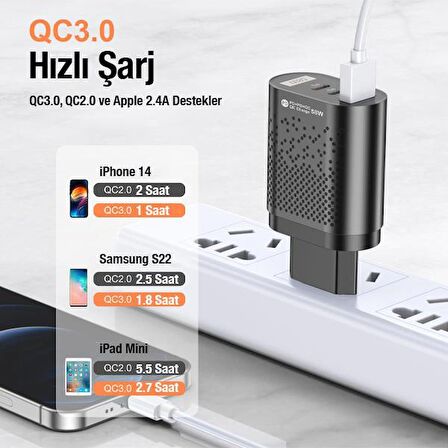 Uslion Type-C Hızlı Şarj Aleti Beyaz