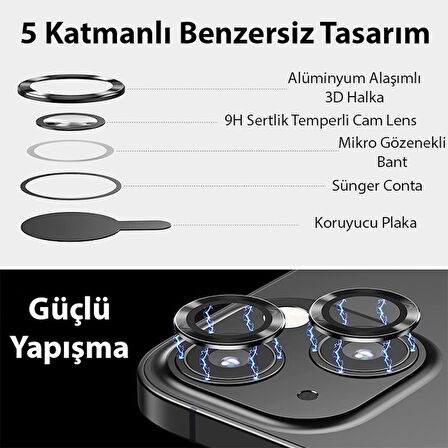 ALLY iPhone 15/15 Plus Tempered Kamera Lens Koruma Cami