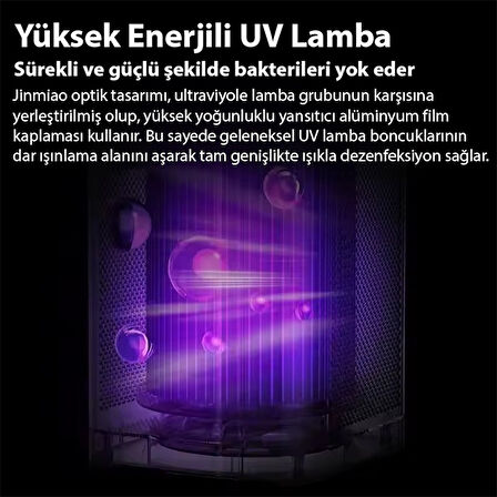 EZERE FullClean Pro Have Temizleme Cihazı 350 CADR, LED ekran, iyon ve sessiz çalışma ile toz, duman, poleni %99.9 filtreler. Temiz hava