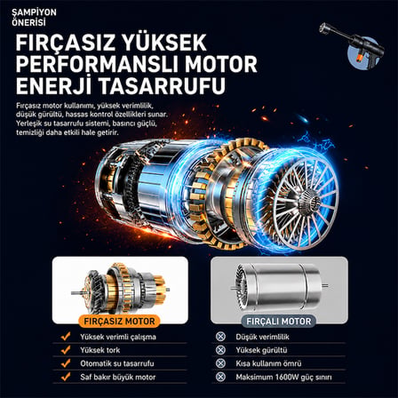 Ezere JetClean Pro 18000rpm  Şarjlı Yüksek Basınçlı Araç ve Bahçe Yıkama Temizleme Tabancası