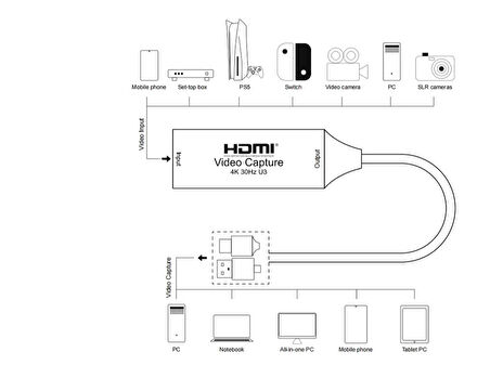 4K 1080P USB 2.0 HDMI USB C TO TYPE-C ADAPTÖRÜ İLE YAKALAMA KARTI