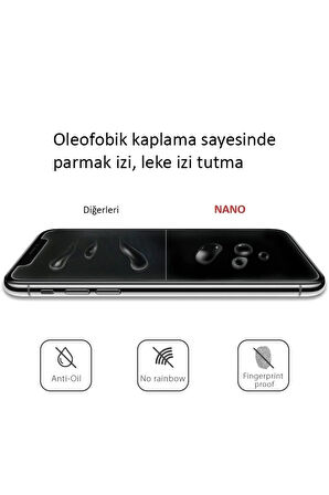 Apple Iphone 11 Pro Max Gerçek Nano 5d Ekran Koruyucu Kırılmaz Cam - Extra İnce