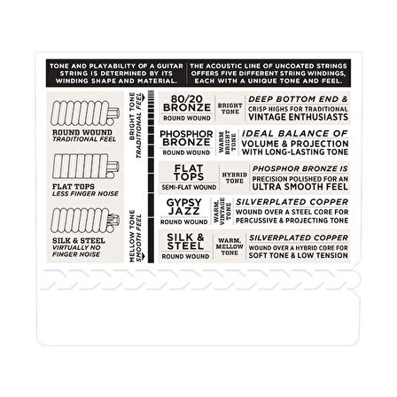 D'Addario EJ36 80/20 12-String Bronze Acoustic Guitar Strings, Light, 10-47 Takım Tel 12 Telli Akustik gitar teli 010-047