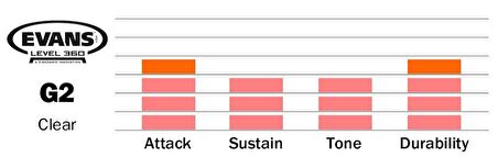 DERİ 14 G2 TOM CLEAR ÇİFT KAT (14 MİL)