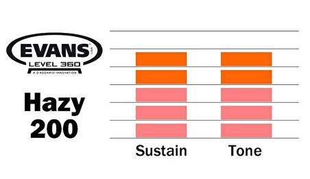 DERİ 14 HAZY 200 TRAMPET ALT CLEAR TEK KAT (2 MİL)