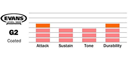 DERİ 16 G2 TOM KUMLU BEYAZ ÇİFT KAT (14 MİL)
