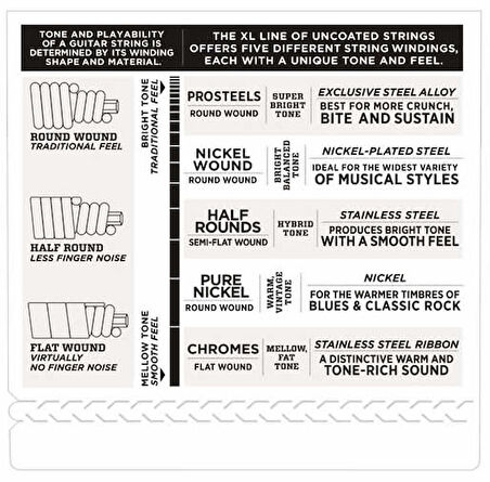 D'Addario EFX170-6 FlexSteels 6-String Bass, Light, 32-130, Long Scale Takım Tel 6 Telli Bas Gitar Teli 032-130