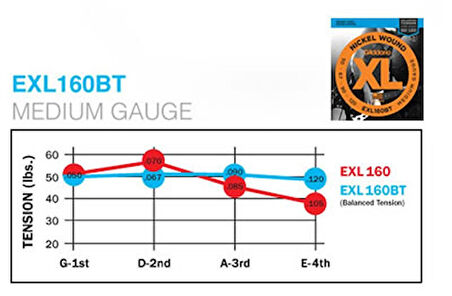 D'Addario EXL160BT Nickel Wound, Balanced Tension Medium, 50-120 Takım Tel Bas Gitar Teli 050-120