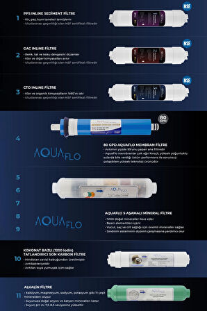 Mil Su Arıtma Cihazı 11 Aşamalı Mineral Alkali Filtreli 8 Lt Çelik Tanklı Aquaflo Membranlı (DNP11-M-A)