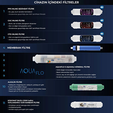 Mil Su Arıtma Cihazı 11 Aşamalı Mineral Ve Alkali Filtreli 8 Lt Çelik Tanklı (DNP11-M-S)