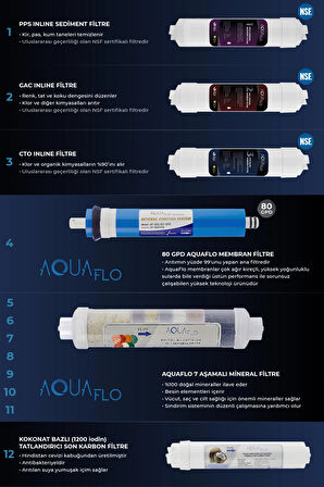 Mil Su Arıtma Cihazı 12 Aşamalı Multimineralli 8 Lt Çelik Tanklı Aquaflo Membranlı (DNP12-M-A)