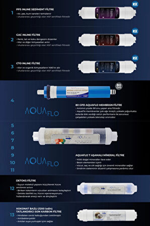 Mil Su Arıtma Cihazı 13 Aşamalı Multimineral Ve Detoks Filtreli 8 Lt Çelik Tanklı Aquaflo Membranlı (DNP13-M-A)