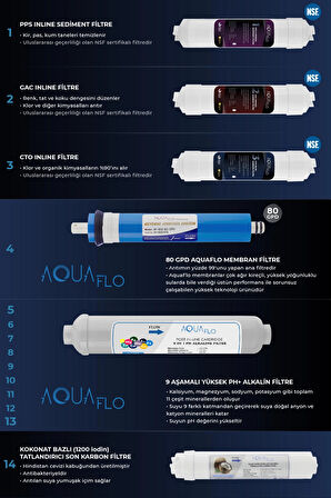 Mil Su Arıtma Cihazı 14 Aşamalı Alkali Filtreli 8 Lt Çelik Tanklı Aquaflo Membranlı (DNP14-M-A)