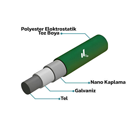 KONAK TEL ÇİT SİSTEMLERİ 1 ADET PANEL ÇİT TELİ 100X250 CM YEŞİL