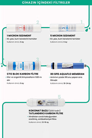 Mil Su Arıtma Cihazı 12 Lt Çelik Tanklı Aquaflo Membranlı (MNP5-M-A)