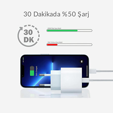 Deji 20W Samsung Galaxy A3 A5 -A8 A8 Plus -A20 A30 A40 A50 A50S Hızlı ŞarjAdaptörü Type-C