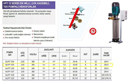 Ulusu 1xUPY 12/5 Düşey Milli Kademeli Hidrofor 3 Hp 380 Volt