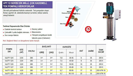 Ulusu 1xUPY 12/8 Düşey Milli Kademeli Hidrofor 4 Hp 380 Volt