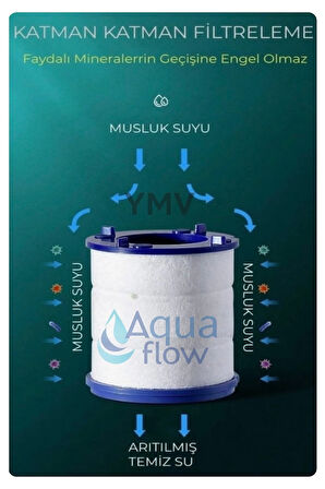 3 Adet Pas Kireç Tortu Engellleyici Arındırıcı Musluk Batarya Yedek Arıtma Filtresi