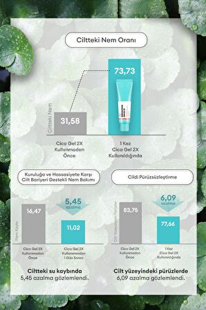 Missha Madecassoside Hassas Ciltler İçin Su Bazlı Yağsız Nemlendirici Yüz Bakım Losyonu 50 ml