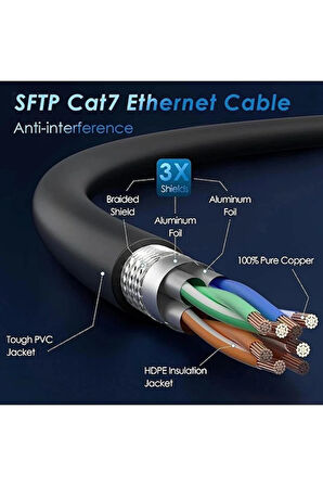 1 Metre 1mt Yeni Nesil Rj45 Kablo Cat7u/ftp Altın Kaplama Korumalı 10gb/sn Ağ Lan Ethernet Kablosu