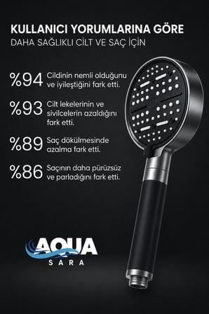 2 Adet 6 Fonksiyonlu Filtreli Duş Başlığı Antrasit Gri Renk (10 Adet Yedek Filtre) | Silikon Saplı, Su Arıtmalı, Klor ve Kireç Önleyici, Yüksek Basınçlı