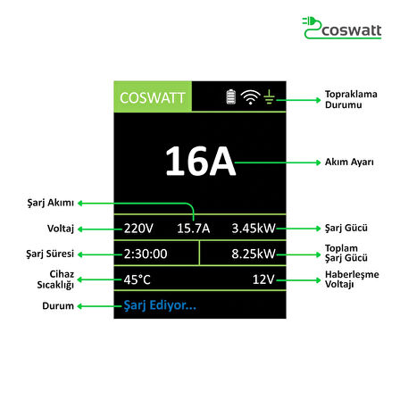 Coswatt Elektrikli Araç Taşınabilir Şarj Cihazı 3.5 kW / 16A / Türkçe Menü / 5M / Tip-2 Soket / 2x16A Ev Tipi Fiş / 220V AC / Taşıma Çantası