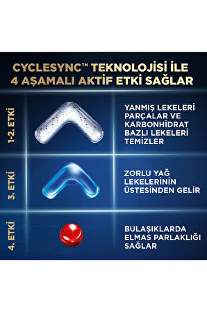 Ultimate Plus Hepsi 1 Arada 40 Tablet 488g