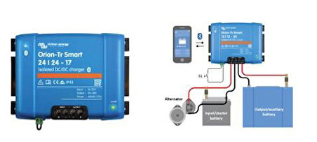 Solar Panel Şarj Aleti Mppt 75/15 Smart