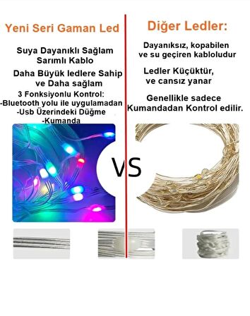 10 Metre Rgb Led Sese ve Müziğe Duyarlı Bluetooth Özellikli Tak Çalıştır Set