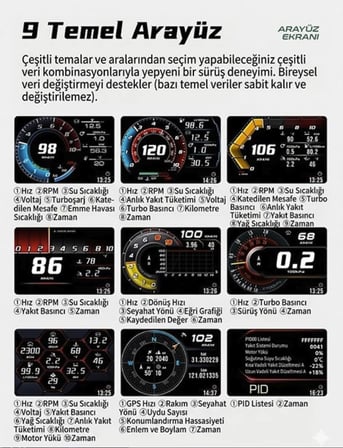 Toyota Yaris XP130 2011-2020 Uyumludur OBD2 GPS Hız Devir Gösterge Ekranı