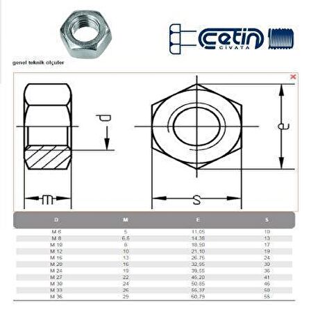 M6 Dın934 Ak Somun Çelik Beyaz 5 Li Paket