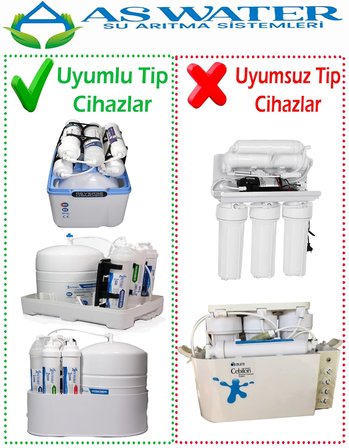 İhlas Aura Cebilon Ve Tüm Kapalı Kasa Cihazlar Ile Uyumlu 6 Aşamalı 6 Lı Elıte Filtre Seti Mineralli