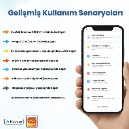 Zigbee 63 Amper Akıllı Sigorta (Tuya, Smart Life, Zigbee2MQTT Uyumlu)