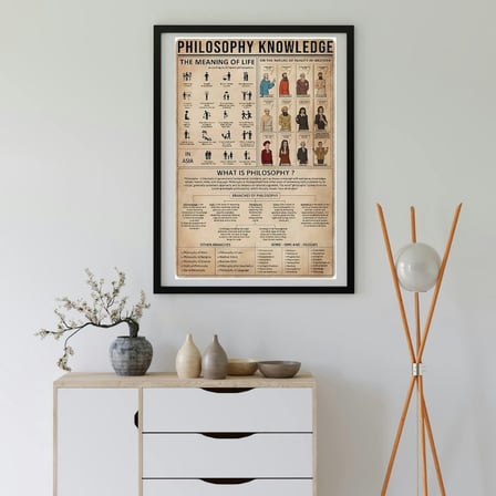 Felsefe Tarihi Bilgi Grafiği Tasarımlı Duvar Tablosu Yapışkanlı Sök Tak Çerçeveli 20x30cm - Filosofi Temalı Hediye Poster