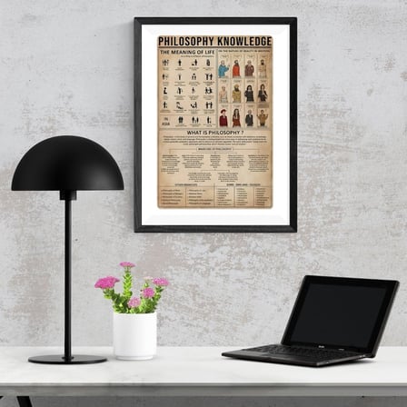 Felsefe Tarihi Bilgi Grafiği Tasarımlı Duvar Tablosu Yapışkanlı Sök Tak Çerçeveli 20x30cm - Filosofi Temalı Hediye Poster