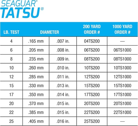 Tatsu, güçlü ve yumuşak, birinci sınıf, %100 florokarbon performansı, neredeyse görünmez